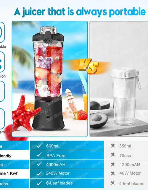 Load image into Gallery viewer, Portable Electric Juicer Fruit Mixers 600ML Blender with 4000mAh USB Rechargeable Smoothie Mini Blender Multifunction Machine
